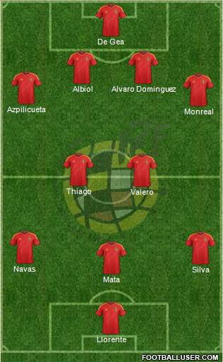 Spain Formation 2013