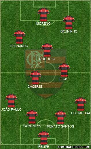 CR Flamengo Formation 2013