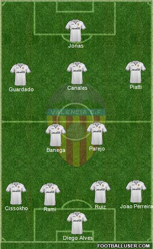 Valencia C.F., S.A.D. Formation 2013