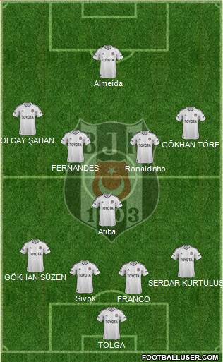 Besiktas JK Formation 2013