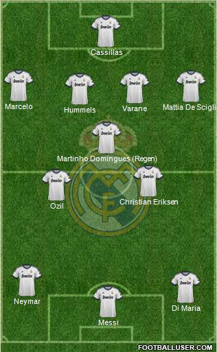Real Madrid C.F. Formation 2013