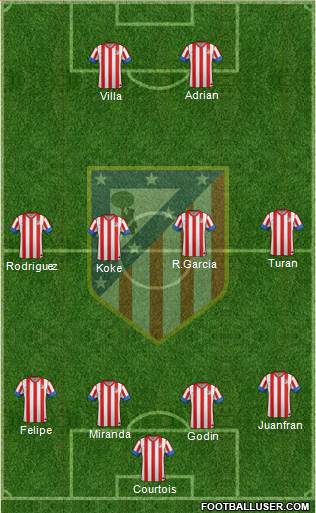 C. Atlético Madrid S.A.D. Formation 2013