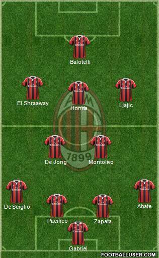 A.C. Milan Formation 2013