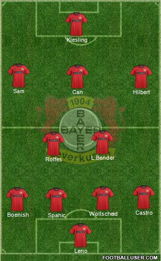 Bayer 04 Leverkusen Formation 2013