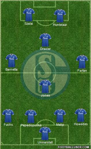 FC Schalke 04 Formation 2013