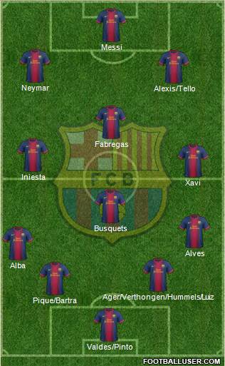 F.C. Barcelona Formation 2013