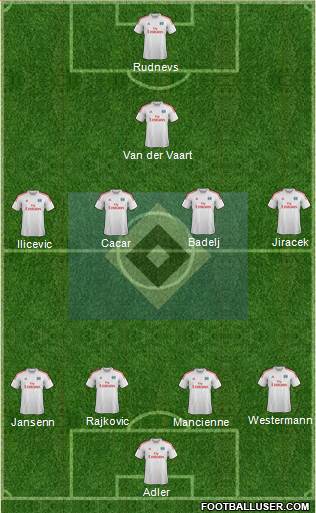 Hamburger SV Formation 2013