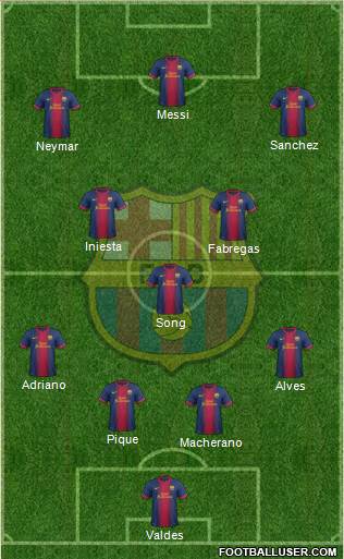 F.C. Barcelona Formation 2013