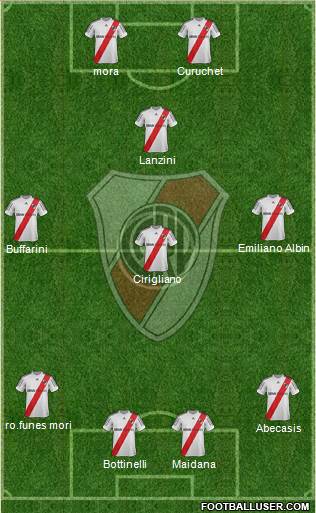 River Plate Formation 2013