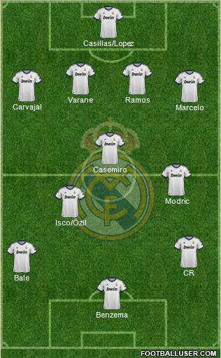 Real Madrid C.F. Formation 2013