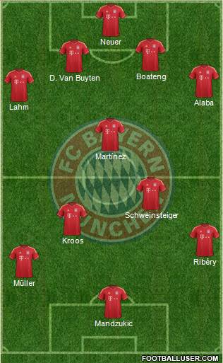 FC Bayern München Formation 2013
