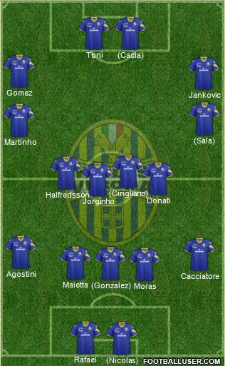 Hellas Verona Formation 2013