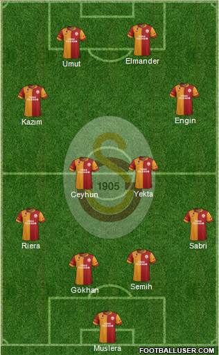 Galatasaray SK Formation 2013