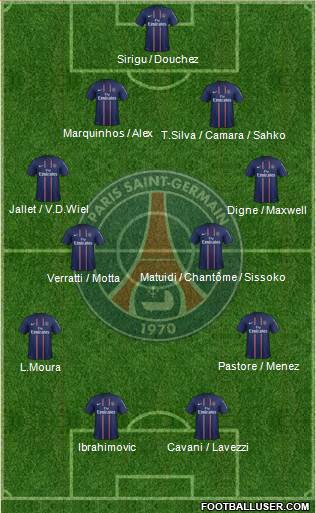 Paris Saint-Germain Formation 2013