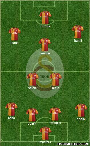Galatasaray SK Formation 2013