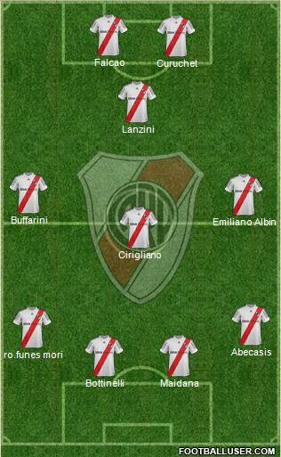 River Plate Formation 2013