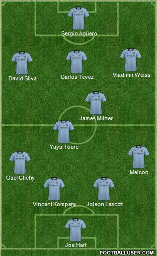 Manchester City Formation 2013