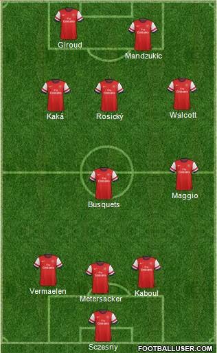 Arsenal Formation 2013