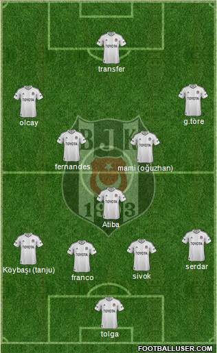 Besiktas JK Formation 2013