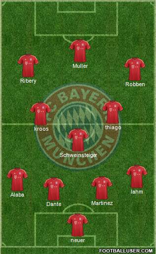 FC Bayern München Formation 2013