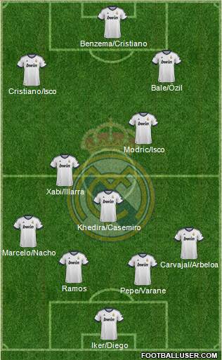 Real Madrid C.F. Formation 2013