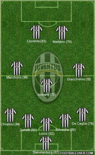 Juventus Formation 2013