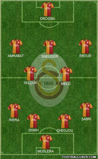 Galatasaray SK Formation 2013