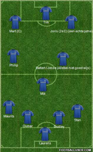 Chelsea Formation 2013