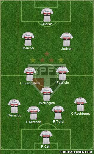 São Paulo FC Formation 2013