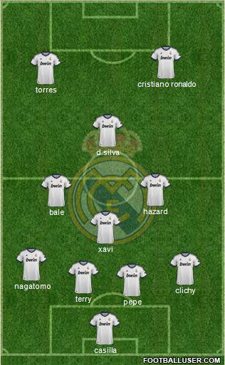 Real Madrid C.F. Formation 2013