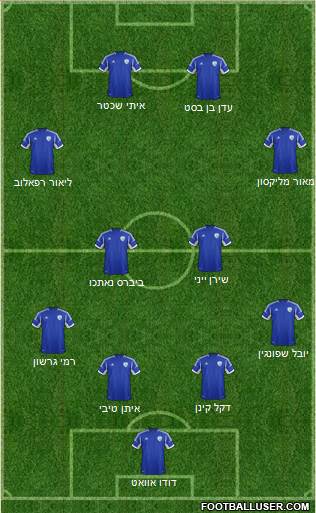 Israel Formation 2013