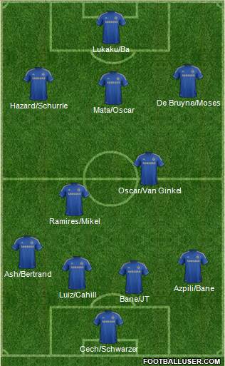 Chelsea Formation 2013