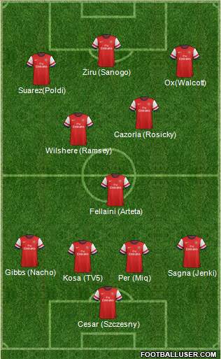 Arsenal Formation 2013