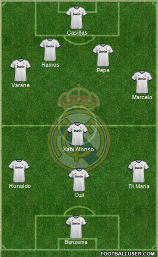 Real Madrid C.F. Formation 2013