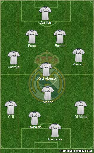 Real Madrid C.F. Formation 2013