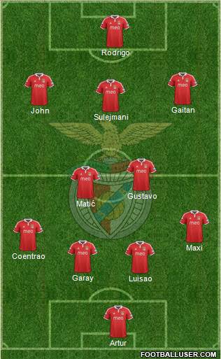 Sport Lisboa e Benfica - SAD Formation 2013