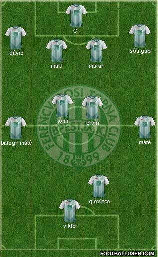 Ferencvárosi Torna Club Formation 2013