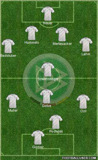 Germany Formation 2013