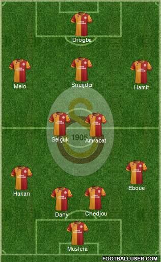 Galatasaray SK Formation 2013