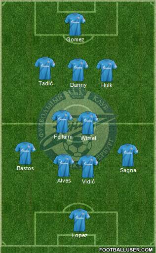 Zenit St. Petersburg Formation 2013