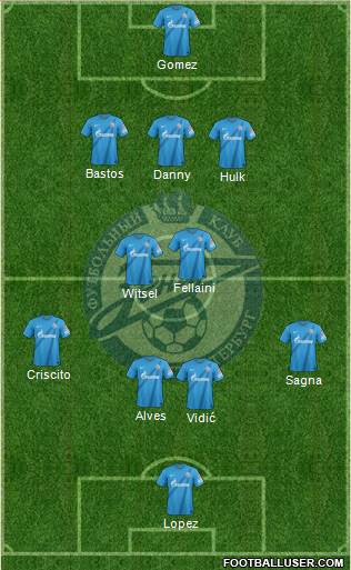 Zenit St. Petersburg Formation 2013