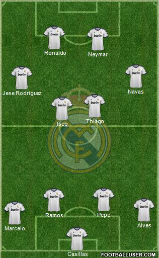 Real Madrid C.F. Formation 2013