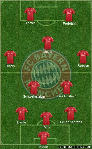 FC Bayern München Formation 2013