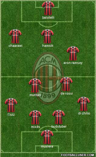 A.C. Milan Formation 2013
