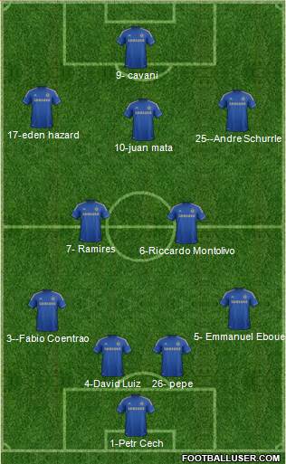 Chelsea Formation 2013