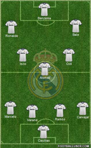 Real Madrid C.F. Formation 2013