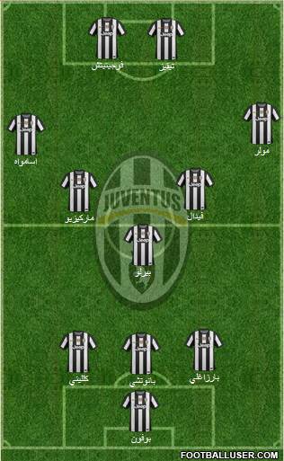 Juventus Formation 2013