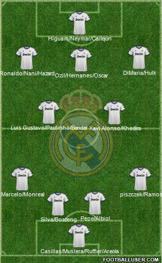 Real Madrid C.F. Formation 2013