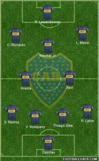 Boca Juniors Formation 2013