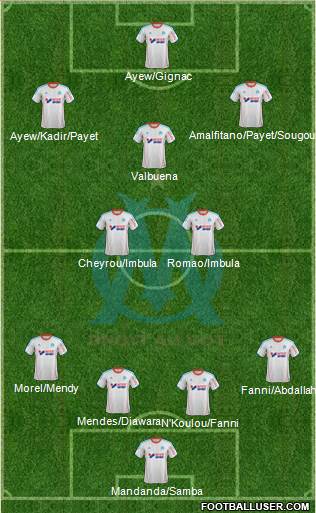 Olympique de Marseille Formation 2013